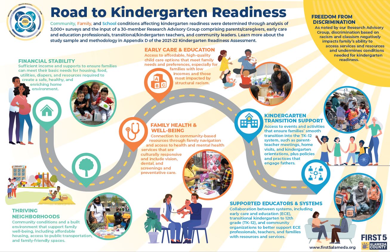 kindergarten-readiness-assessment-first-5-alameda